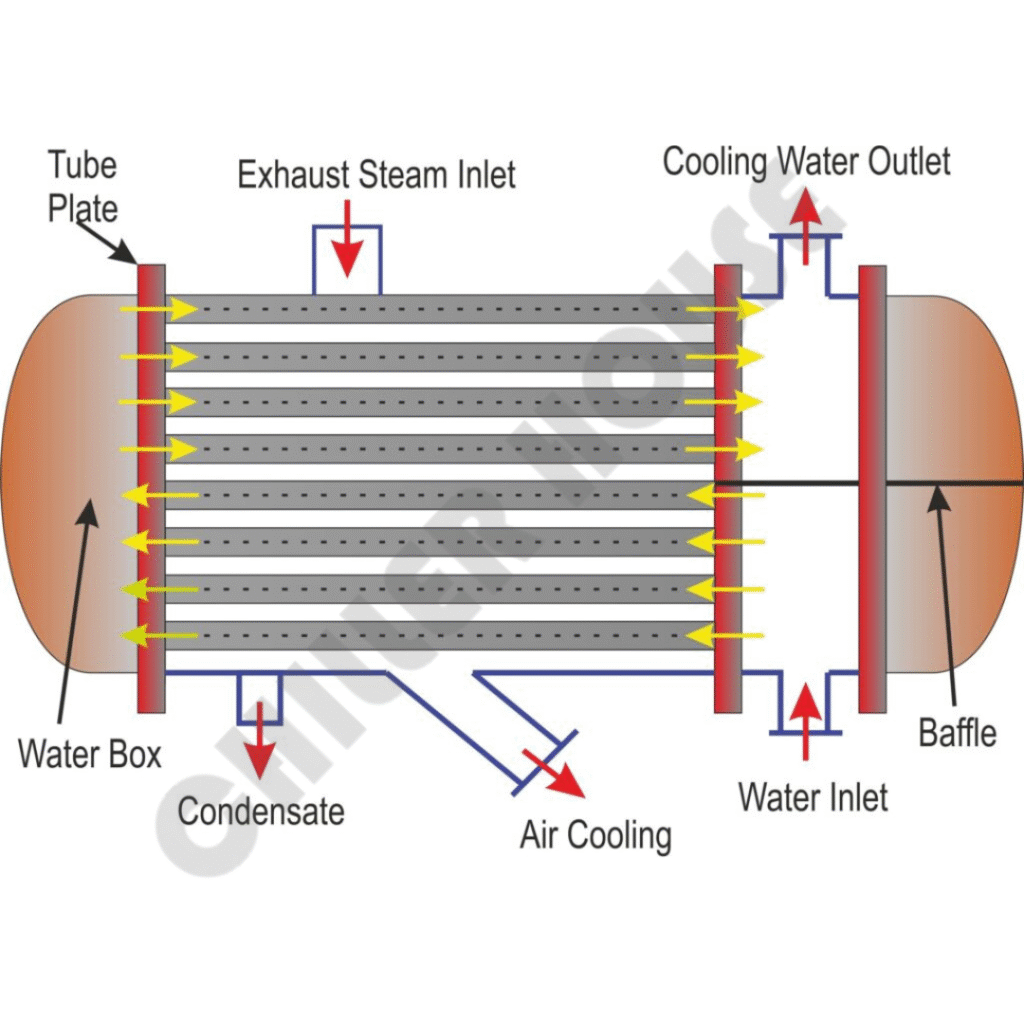 Air-Cooled Condensers - 10