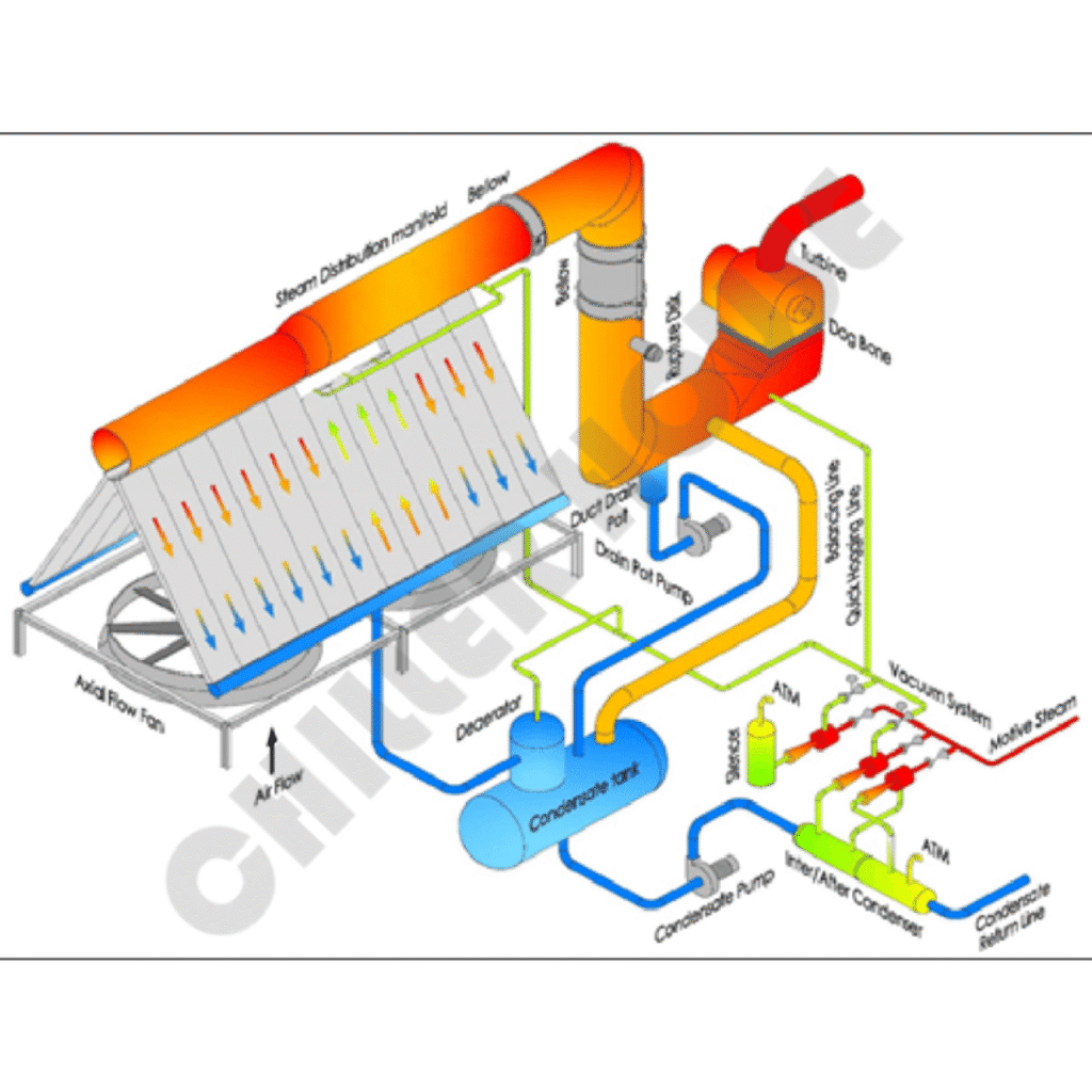Air-Cooled Condensers - 11