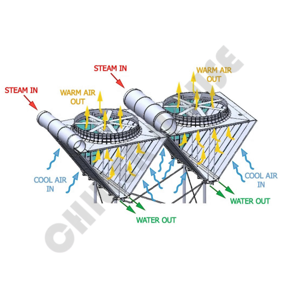 Air-Cooled Condensers - 13