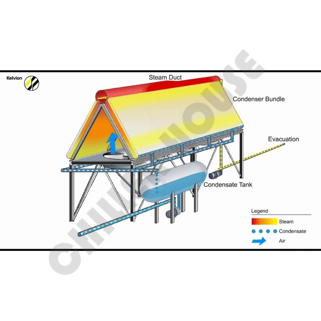 Air-Cooled Condensers - 8