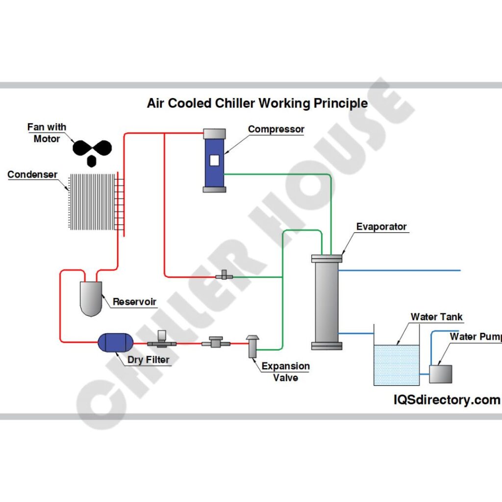 Air Cooled Evaporators - 10