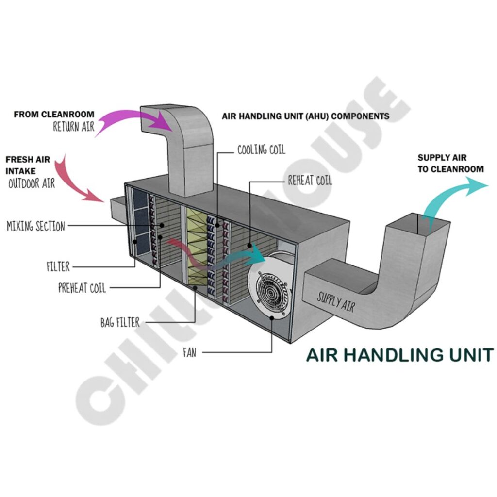 HVAC System - 2