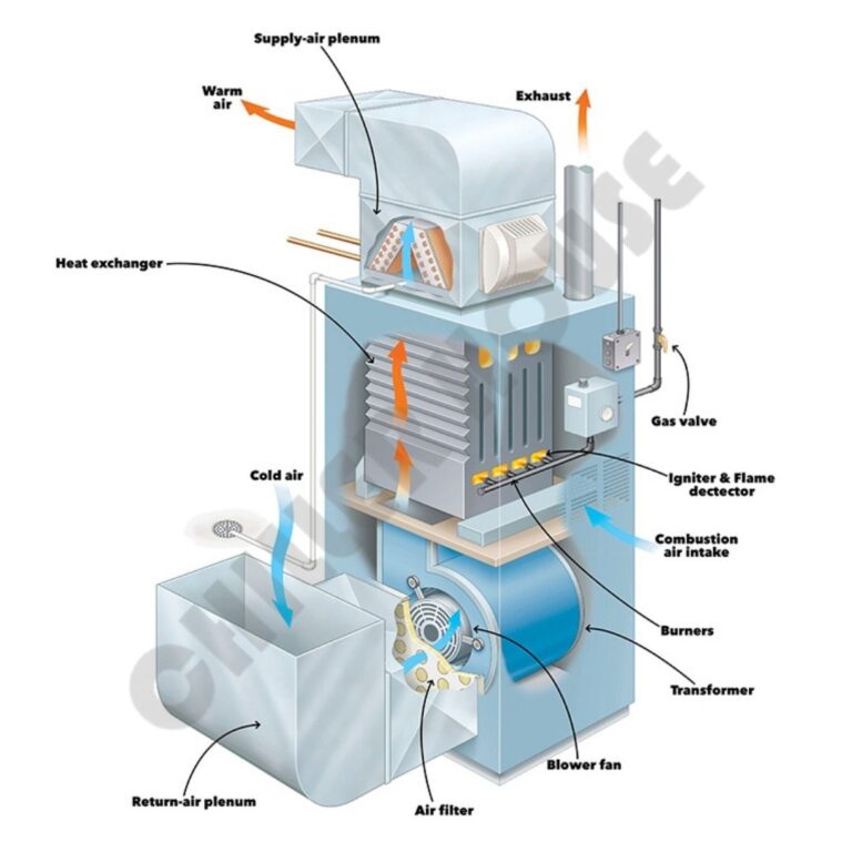 Motor Blower Fans - 8