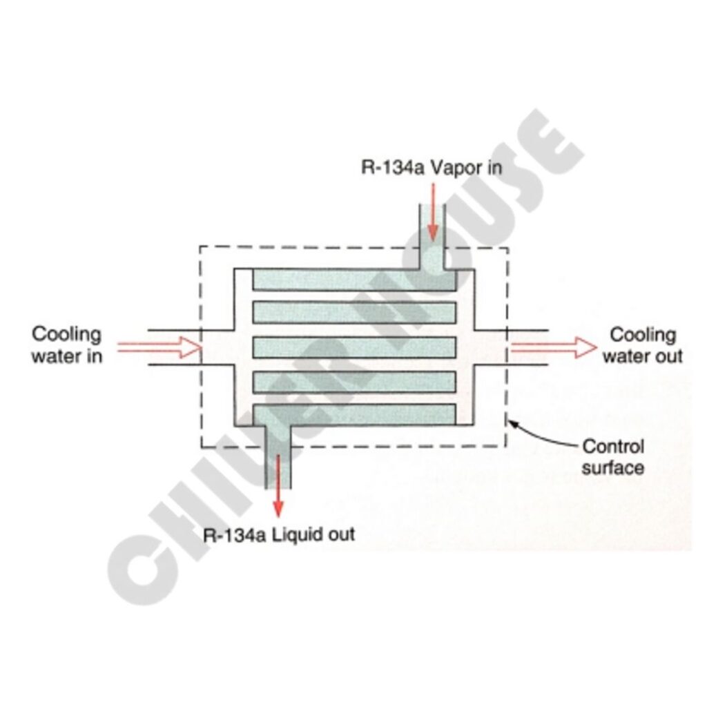 Water Cooled Condensers - 10