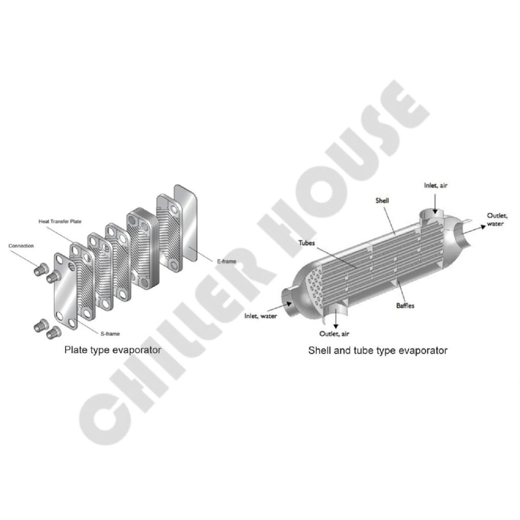 Water Cooled Evaporators - 9
